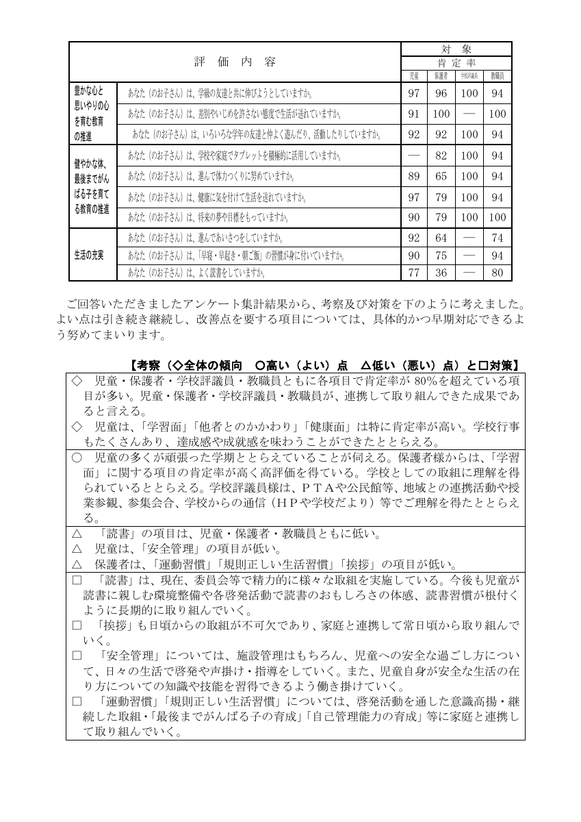 R5学校アンケート結果取りまとめと考察・対策.pdfの2ページ目のサムネイル