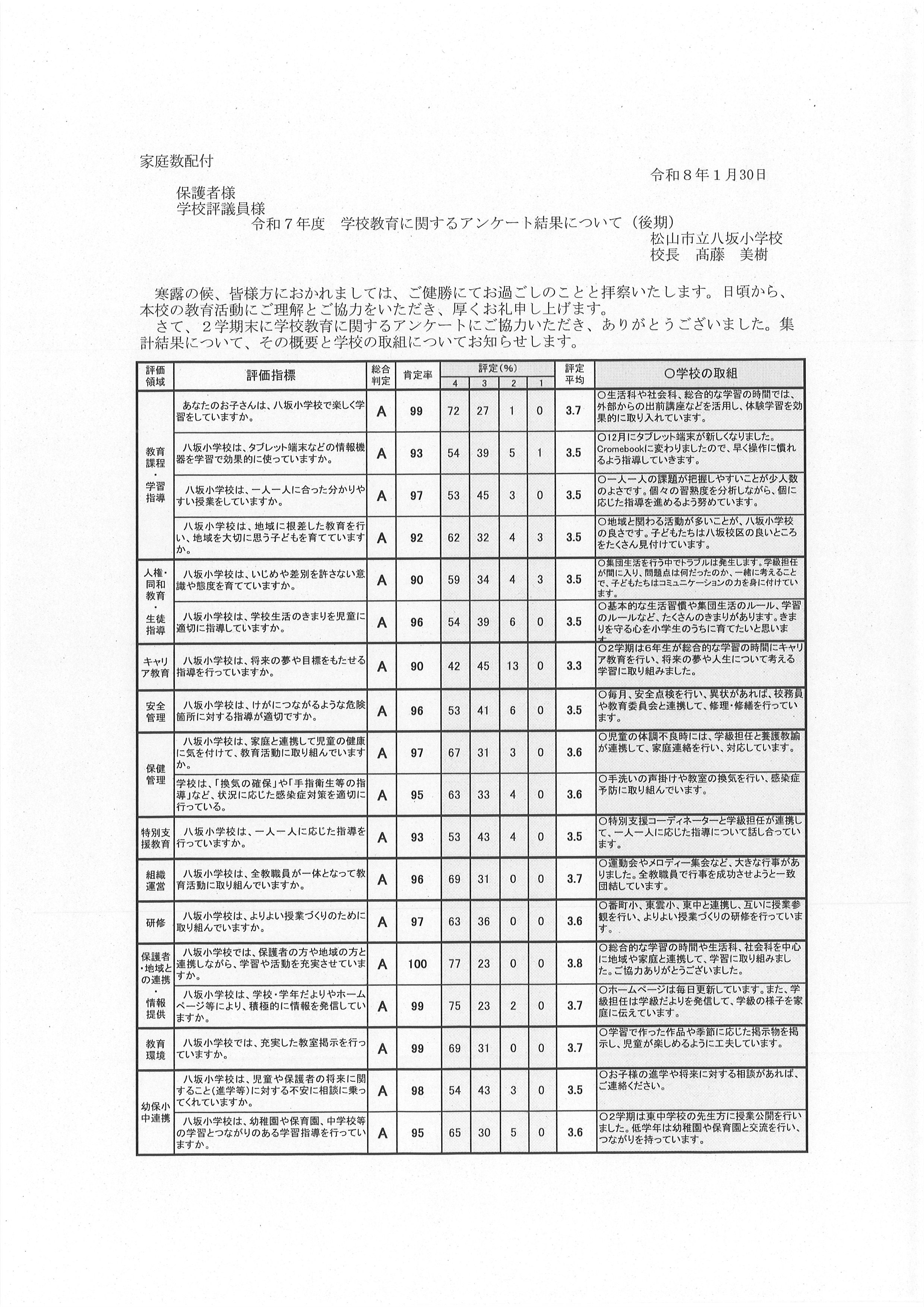 令和７年度学校評価１