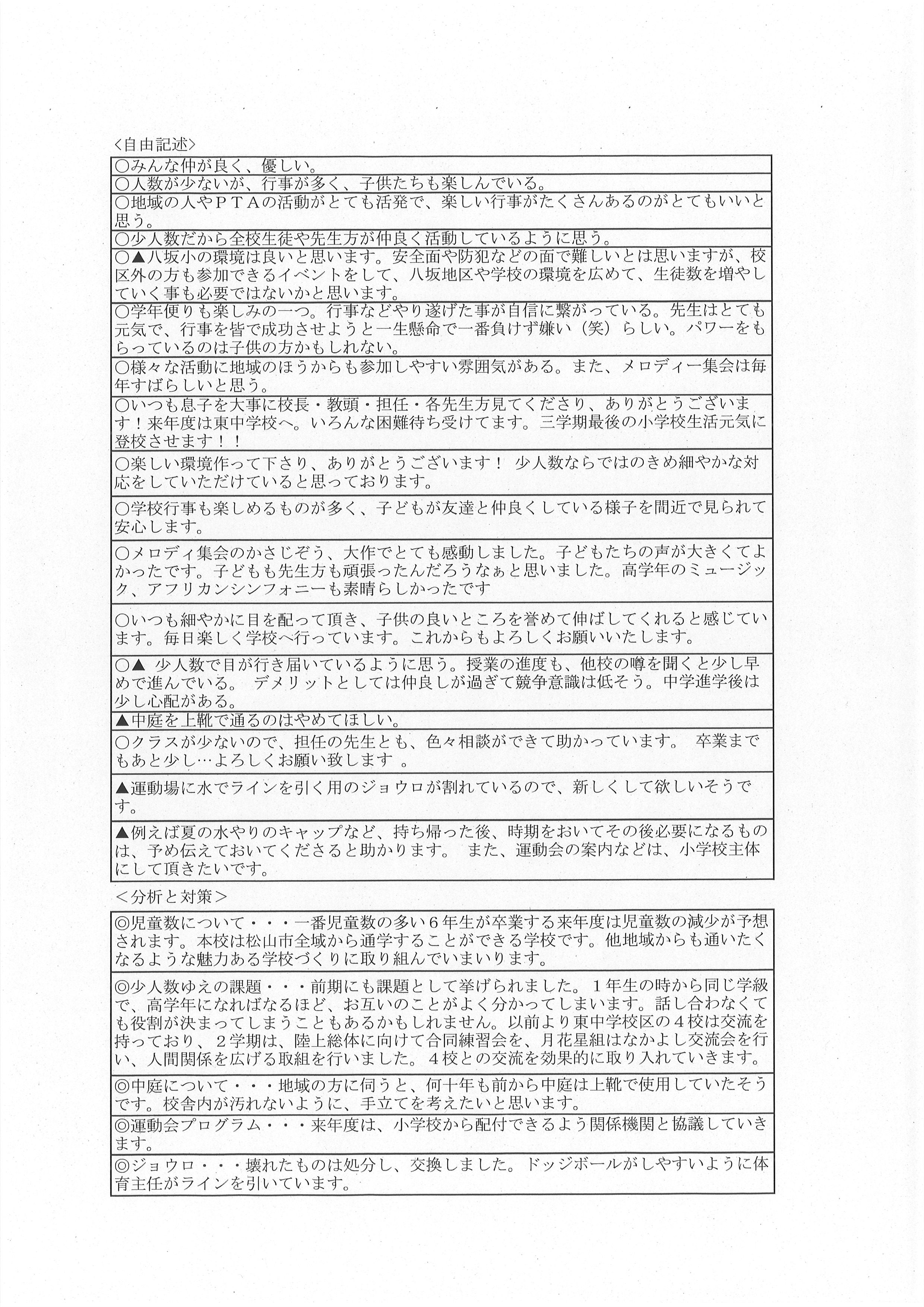 令和７年度学校評価２