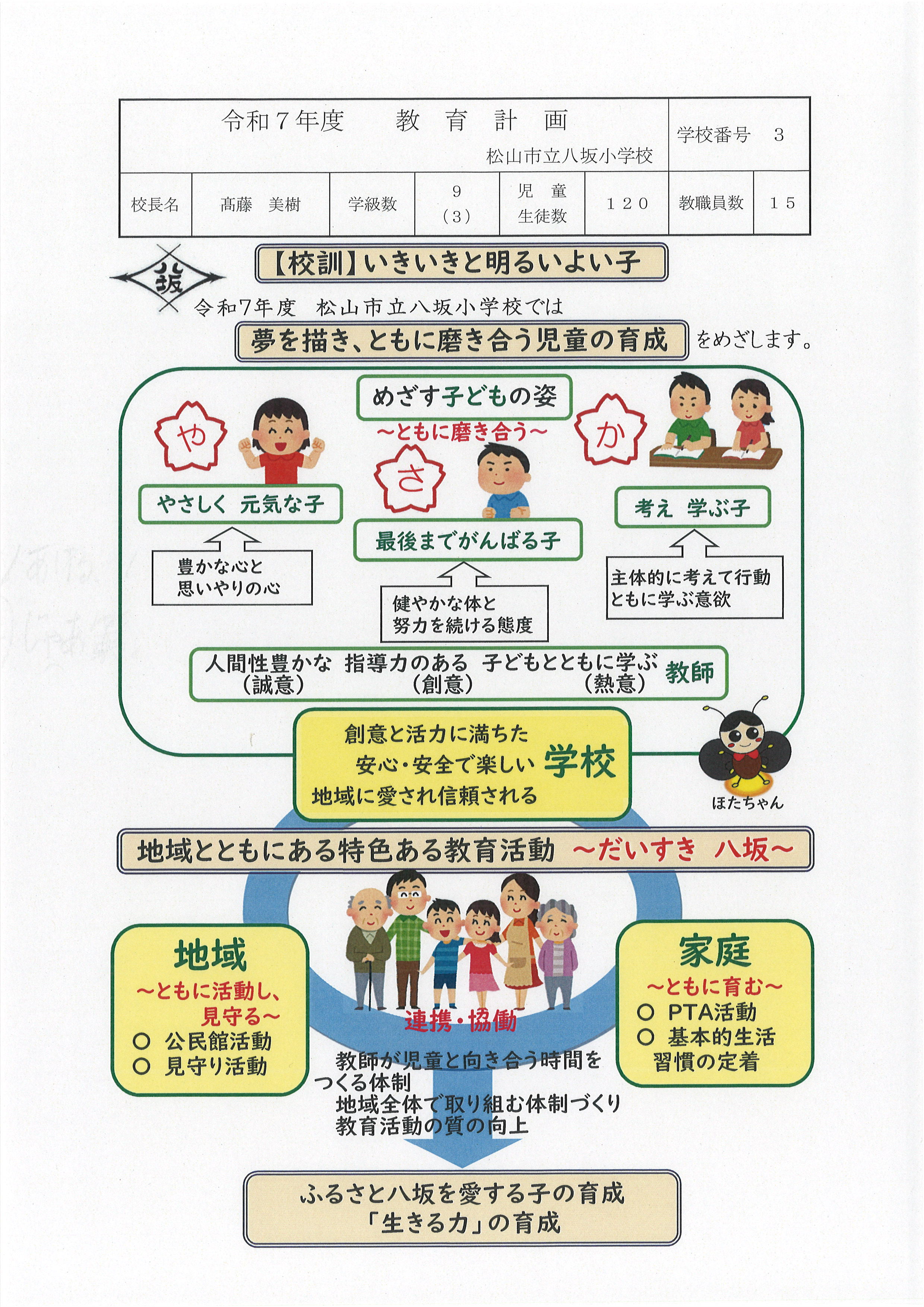 R7年度教育計画１